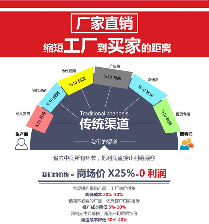 tpe出廠價(jià)銷(xiāo)售