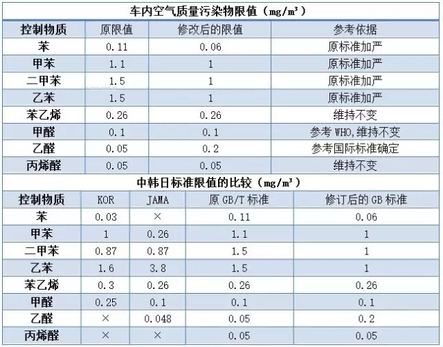 乘用車(chē)內(nèi)控制質(zhì)量評(píng)價(jià)